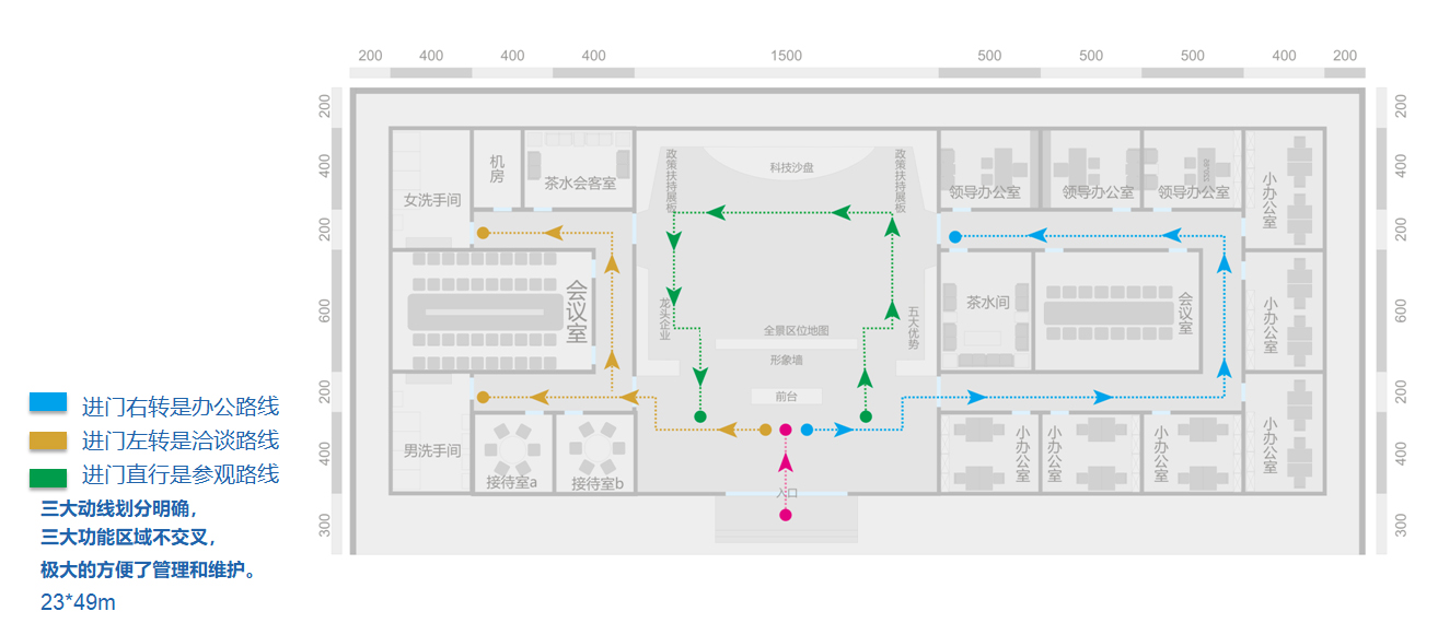 展馆展厅参观路线设计 展馆展厅参观路线设计