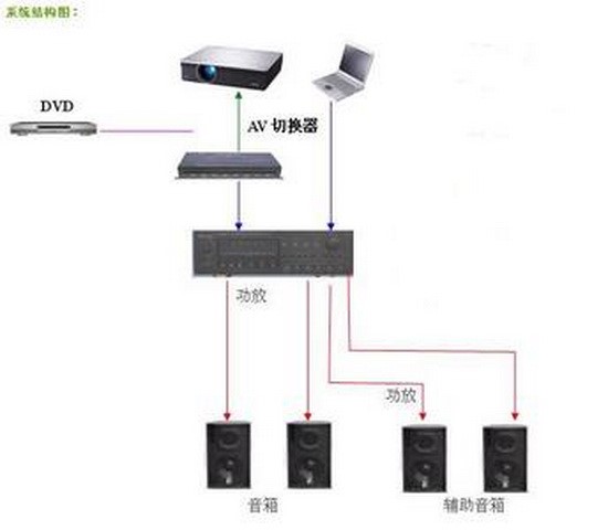 弧形投影 弧形投影