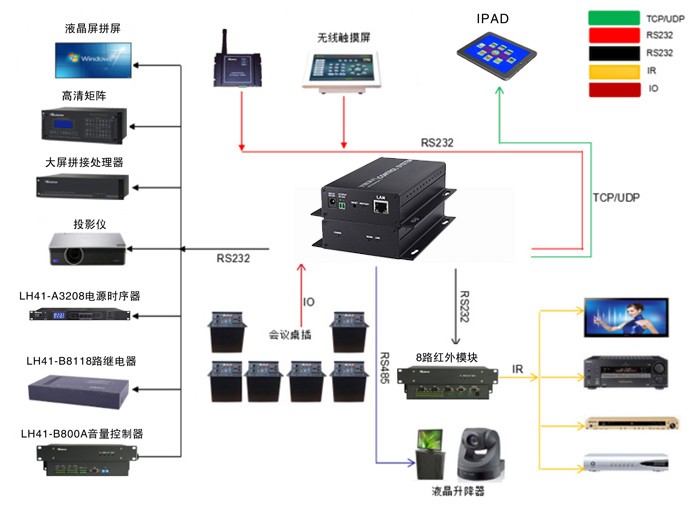 网络中央控制主机 网络中央控制主机