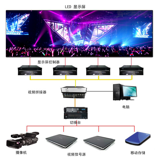 P5室内全彩LED显示屏