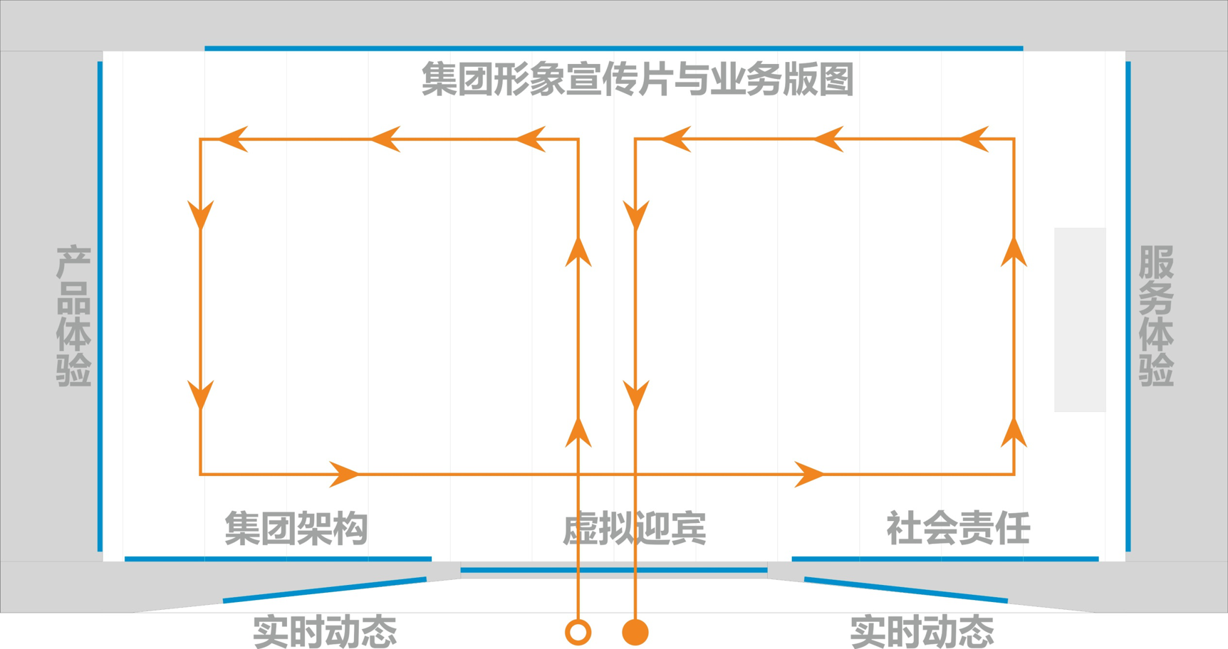 品牌展示厅设计方案 品牌展示厅设计方案