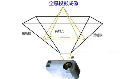 全息投影设备 全息投影设备