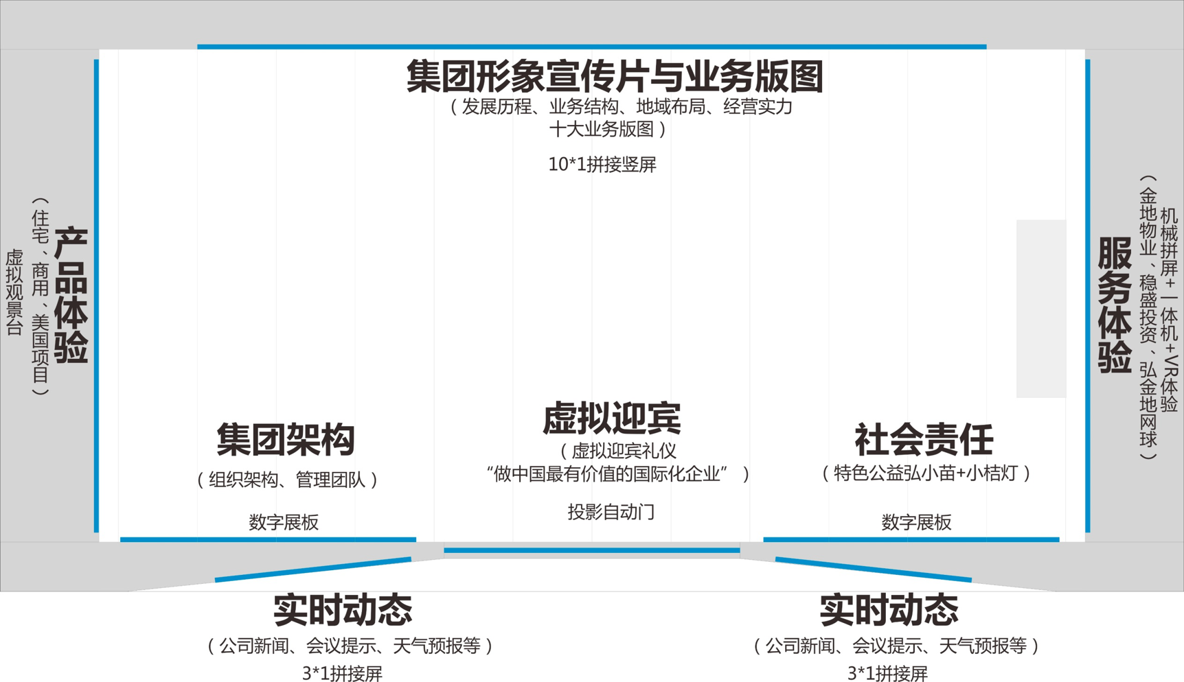 企业展厅设计方案汇报 企业展厅设计方案汇报
