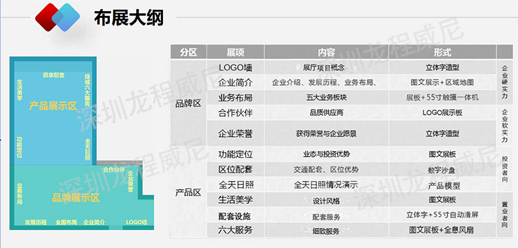 企业展厅设计方案 企业展厅设计方案