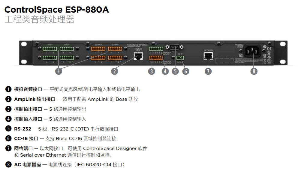 BOSE ControlSpace ESP-880A 音频信号处理器 BOSE ControlSpace ESP-880A 音频信号处理器