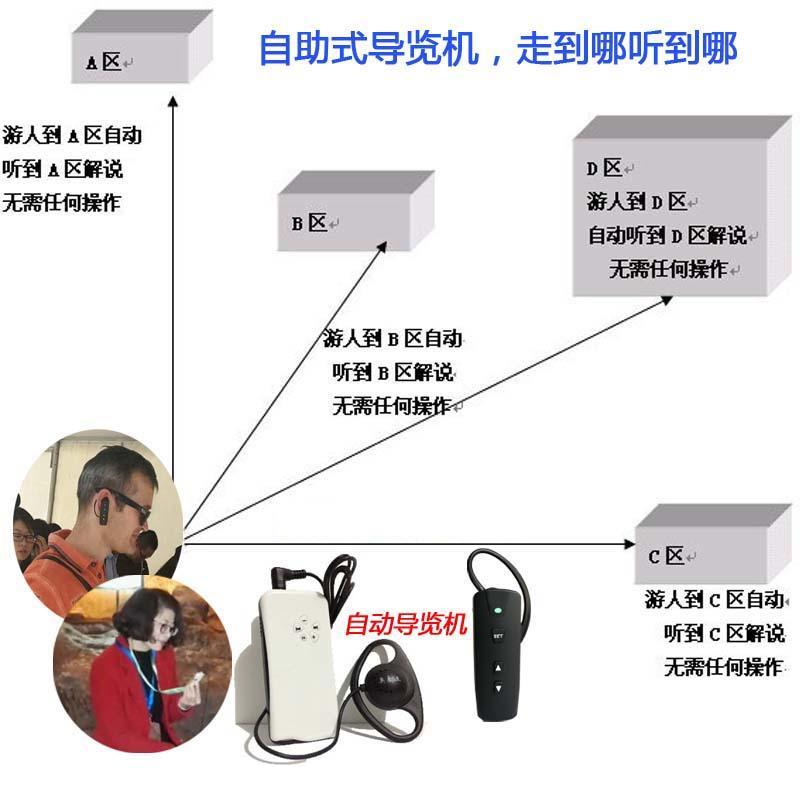 语音导览设备 语音导览设备