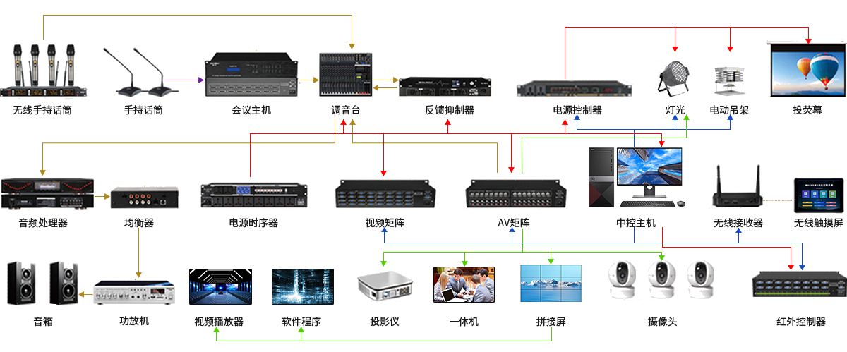 中控系统集成 中控系统集成