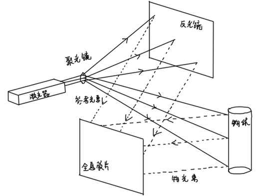 3D全息投影 3D全息投影