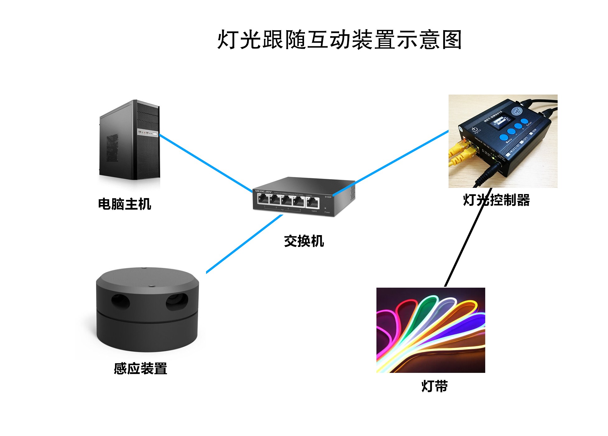 灯光跟随互动展项 灯光跟随互动展项