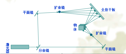 幻影成像 幻影成像
