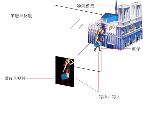 全息沙盘 全息沙盘