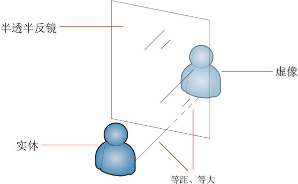 全息沙盘 全息沙盘