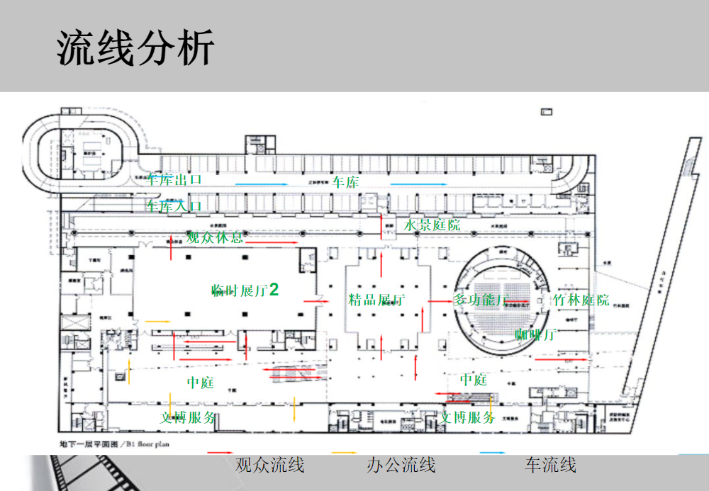 博物馆展厅流线设计 博物馆展厅流线设计