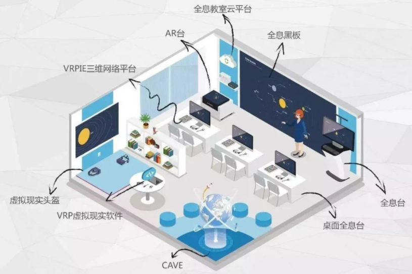 全息投影教学应用 全息投影教学应用