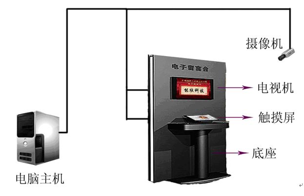 互动签名拍照系统 互动签名拍照系统