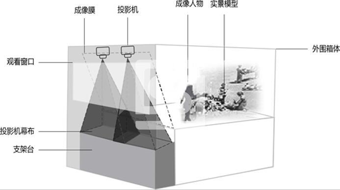 幻影成像制作 幻影成像制作