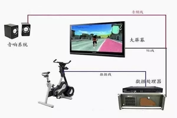 智能动感单车系统 智能动感单车系统