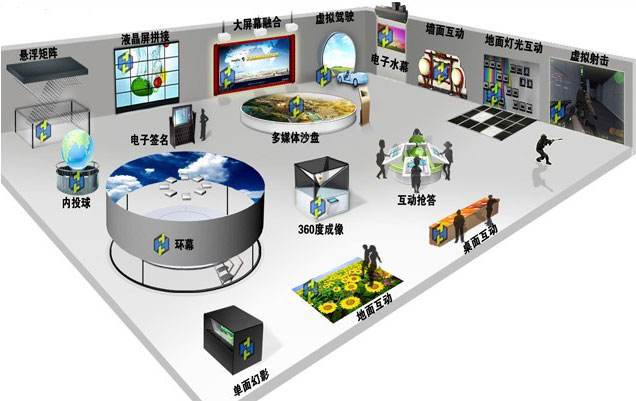 多媒体展厅展项 多媒体展厅展项