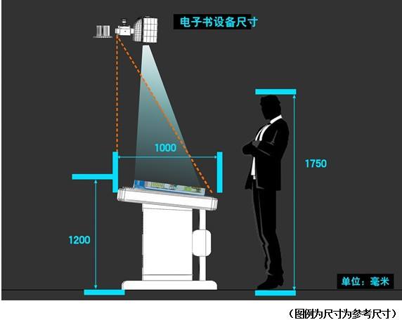 多媒体展厅互动展项 多媒体展厅互动展项