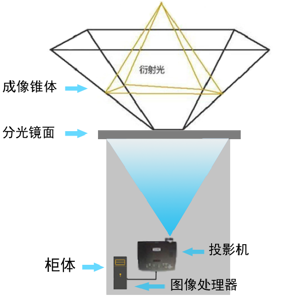 3D全息投影展示柜 3D全息投影展示柜