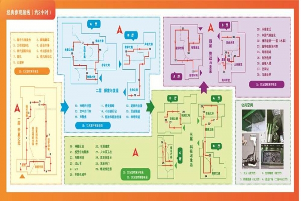 展馆展厅参观路线设计8大原则